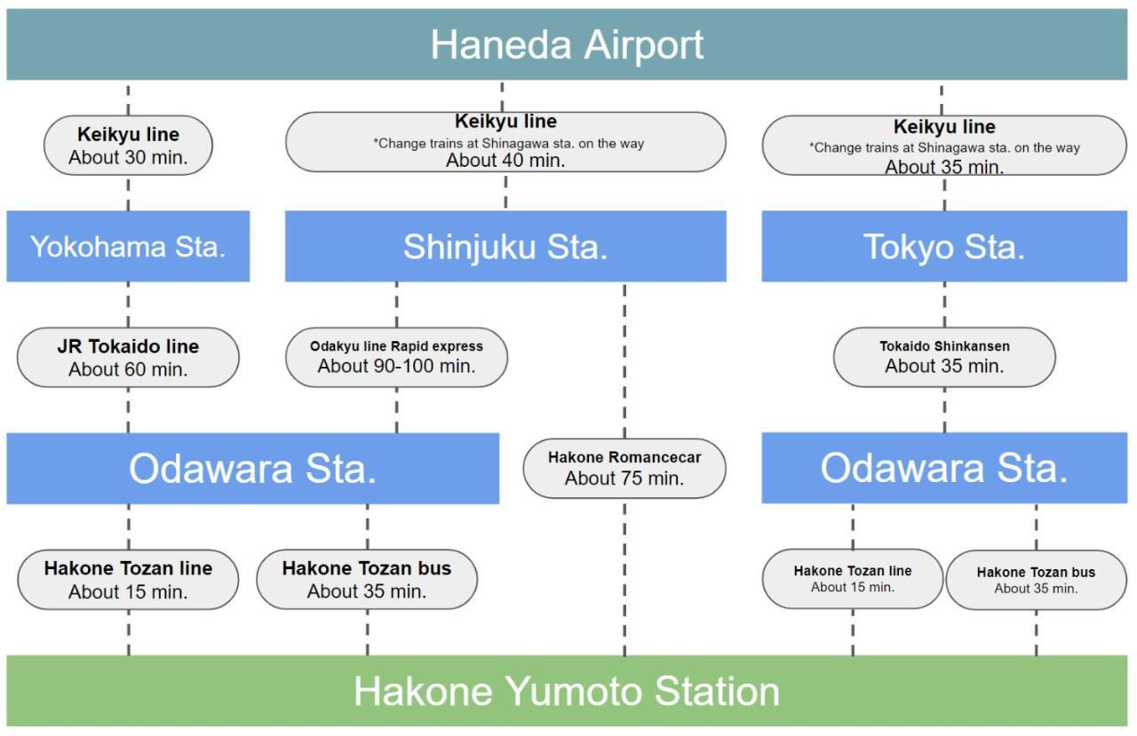 Вилла Stagione Hakone Yumoto Экстерьер фото